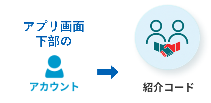 アプリから紹介URLを送る方法
