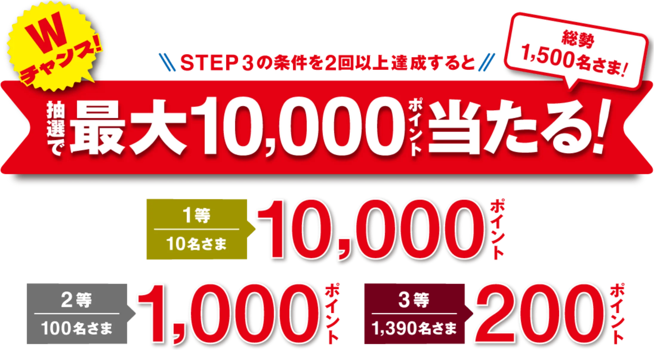 抽選で最大10,000ポイント当たる