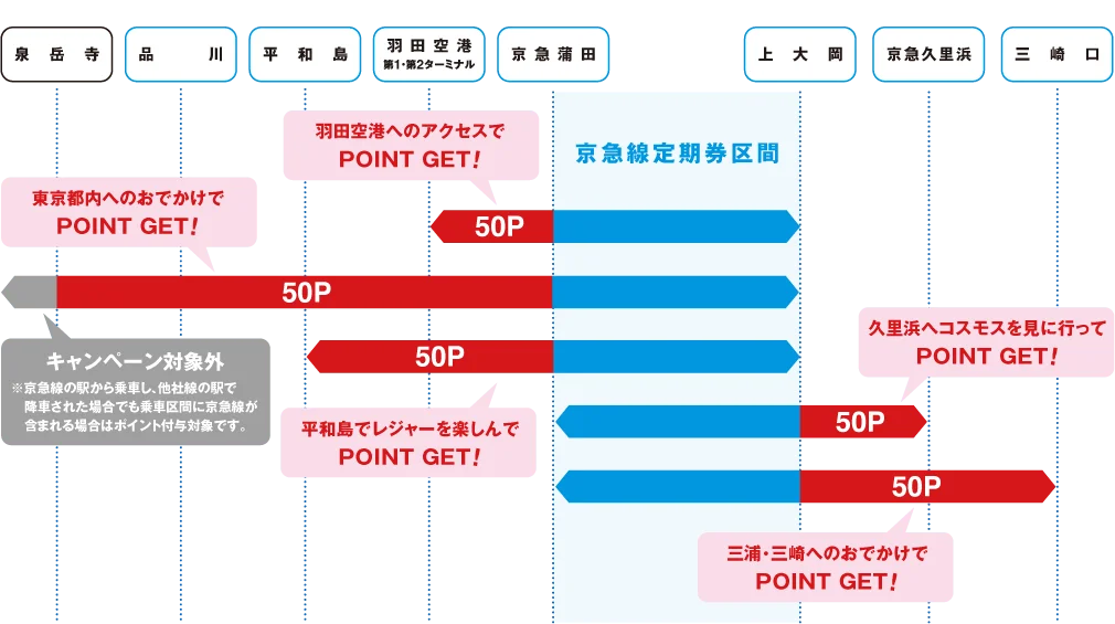 乗車区間の例