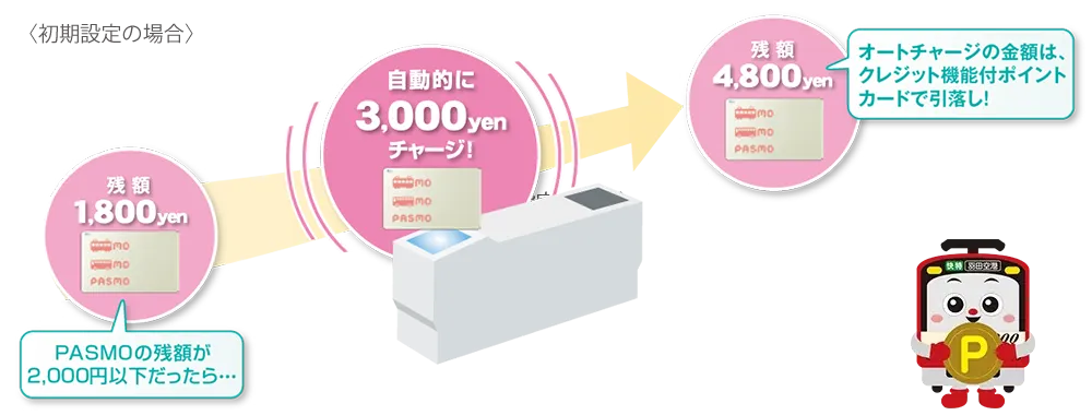 PASMOオートチャージサービスでたまる