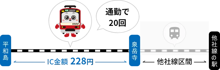 通勤で20回