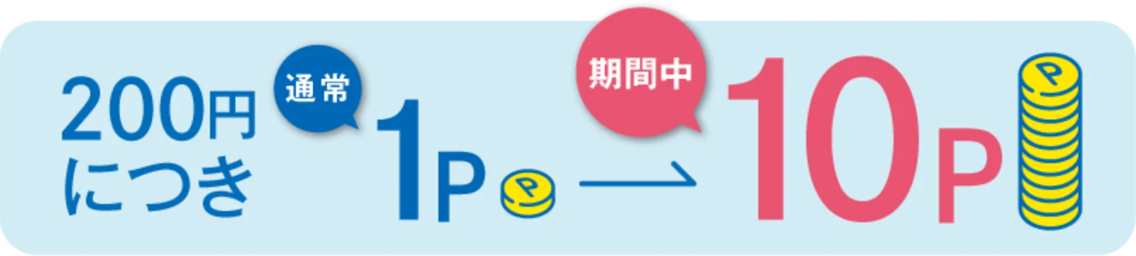 200円につき通常1Pポイント→期間中10ポイント