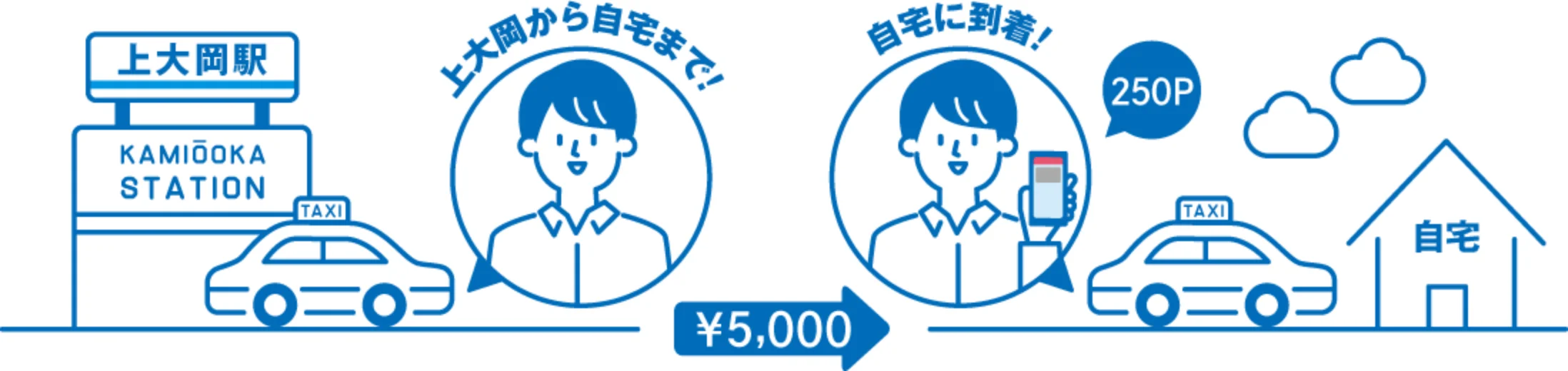 タクシー利用イメージ