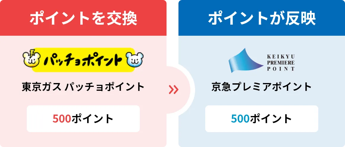 東京ガスパッチョポイントから京急プレミアポイントに交換